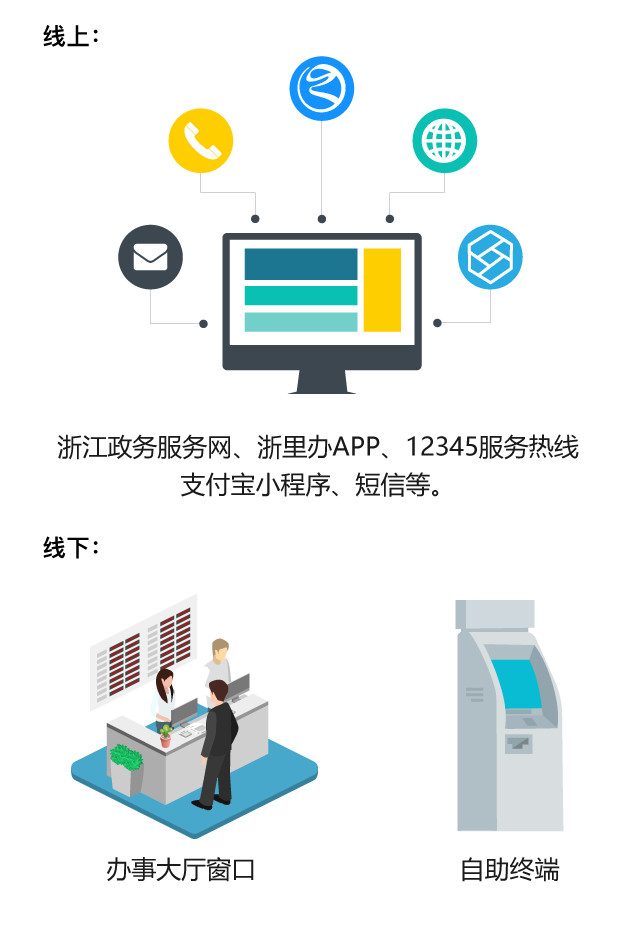 浙江政務(wù)服務(wù)網(wǎng)|浙江全面推行政務(wù)服務(wù)&ldquo;好差評(píng)&rdquo;!做得怎么樣?由您來(lái)評(píng)價(jià)