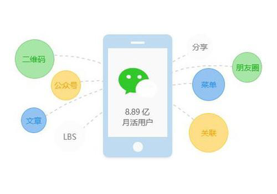 微信小程序應(yīng)該怎樣的進(jìn)行吸粉以及引流呢?
